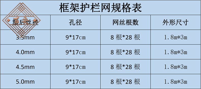 框架高(gāo)速公路護欄網規格表