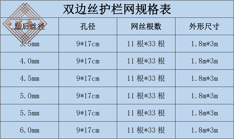 雙邊絲高(gāo)速公路護欄網規格表