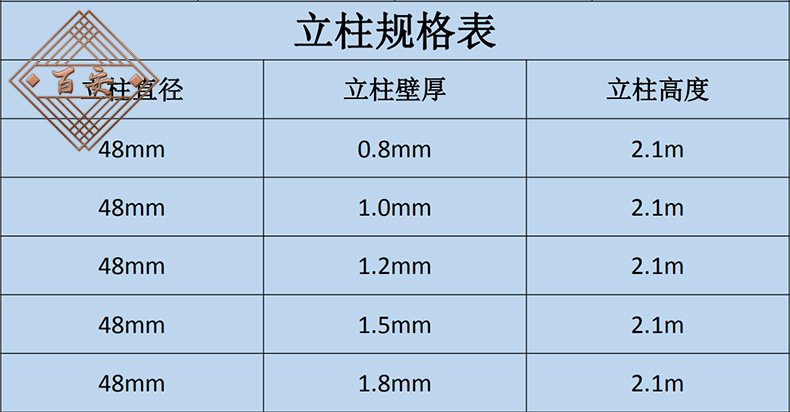 高(gāo)速公路護欄網立柱規格表