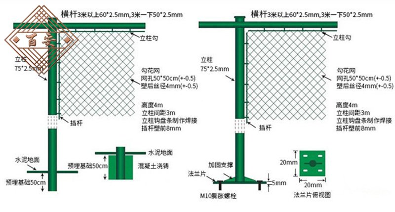 球場(chǎng)圍網規格