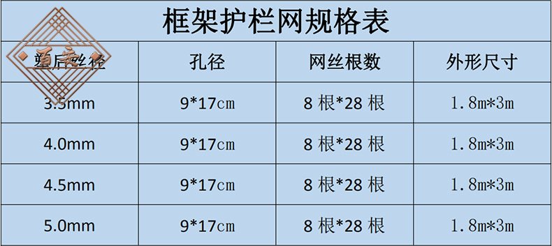 焊接網隔離栅規格