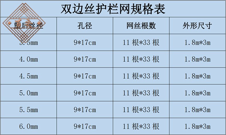 焊接網隔離栅規格